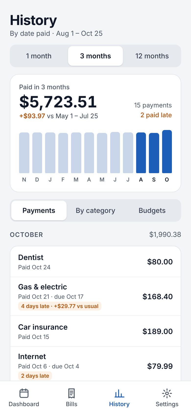 Spending history by month and category